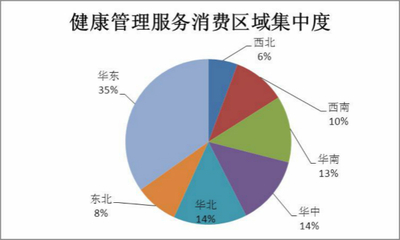 全球护士缺口590万 中国护士行业短缺状况如何?2020健康管理服务行业现状分析