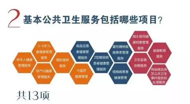 含山卫计委告诉你,哪些人能享受这项服务!_社会_网