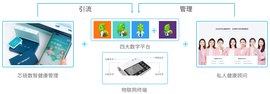 智慧康养服务商